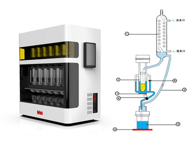 脂肪測(cè)定儀 脂肪測(cè)定儀